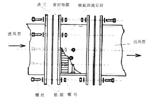 關(guān)于電子皮帶秤的日常維護(hù)使用，你了解多少呢？